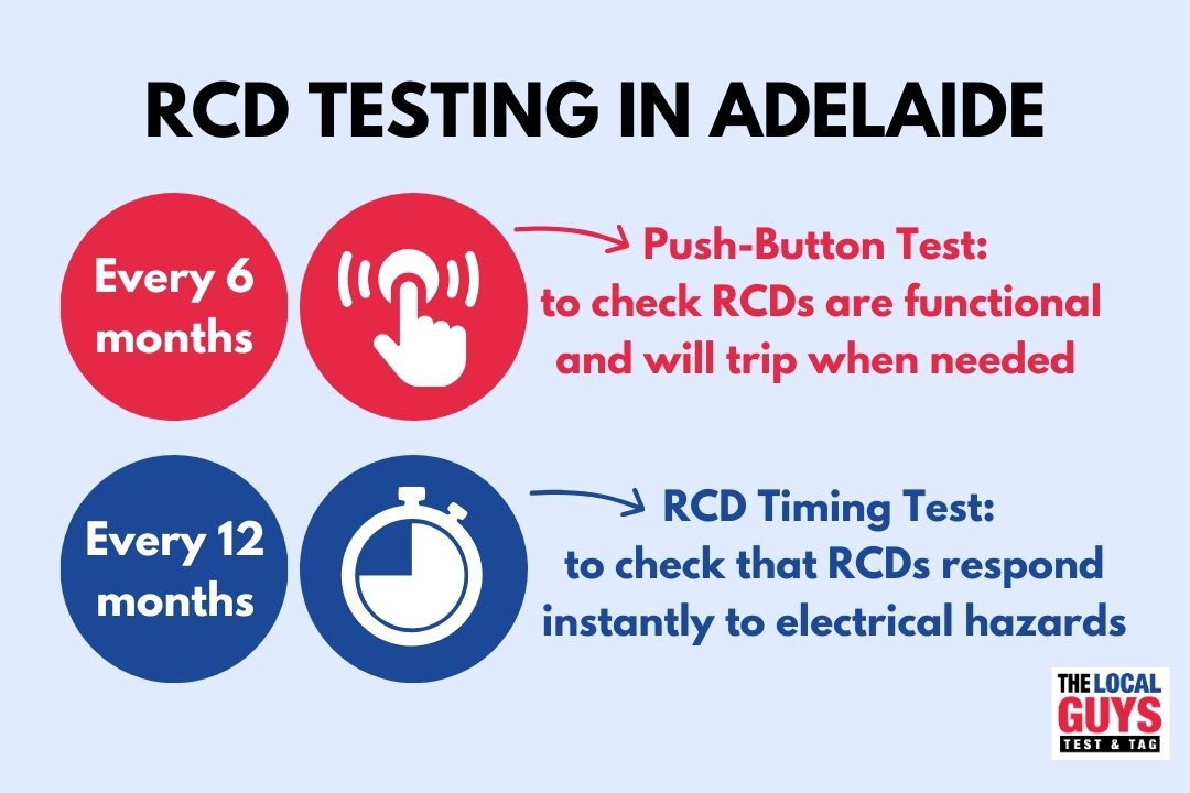 RCD testing in adelaide