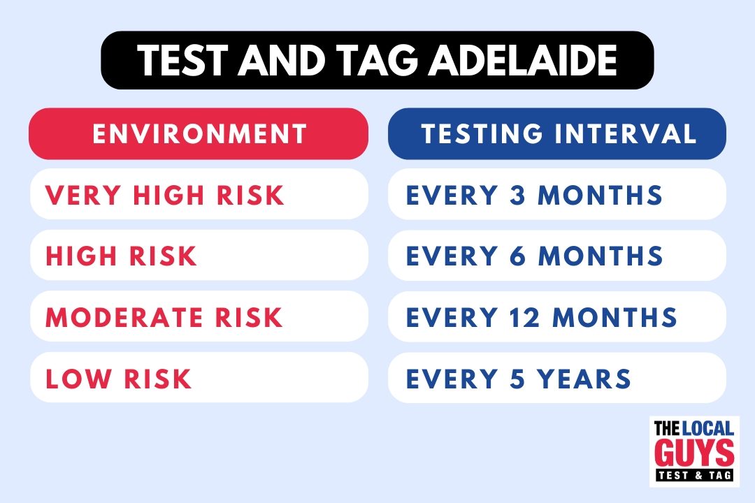 Test and Tag Adelaide