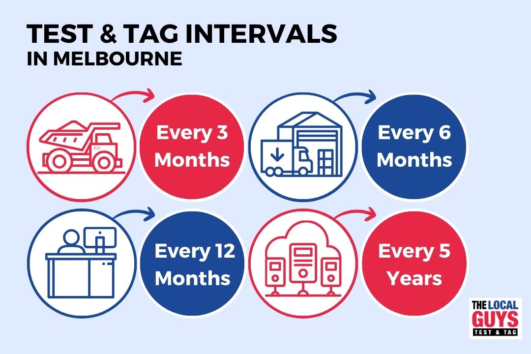 Test and Tag Intervals in Melbourne
