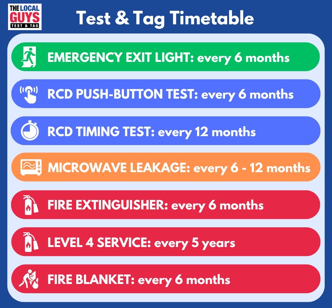 Test and Tag Timetable