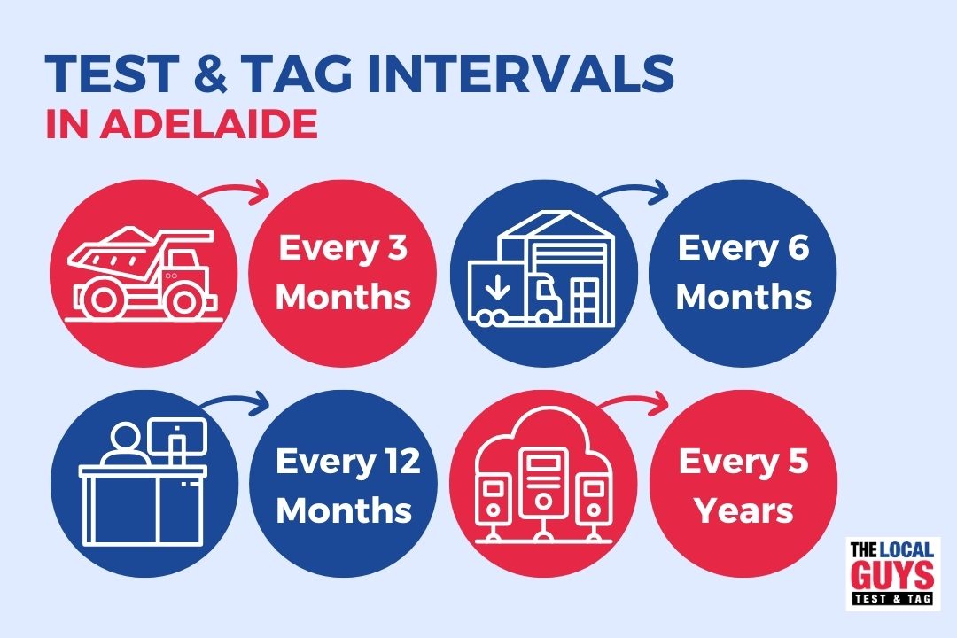 Test & tag intervals in adelaide