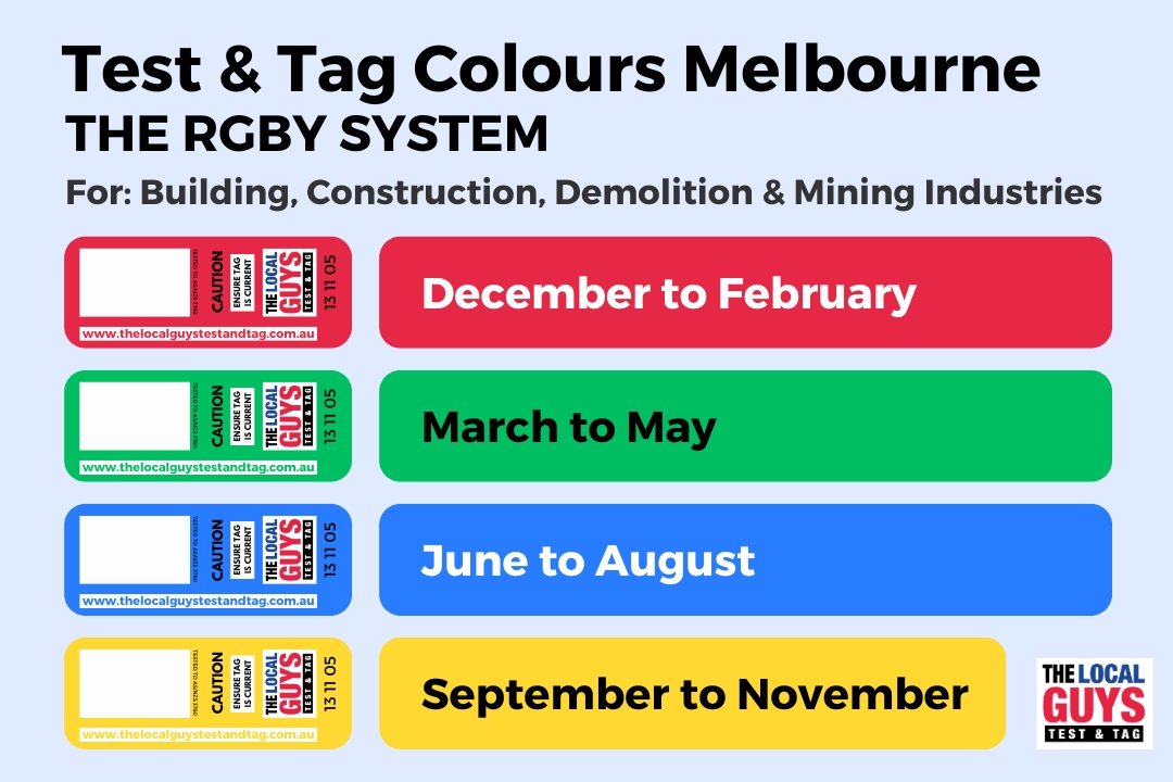 Test & Colours Melbourne The RGBY System