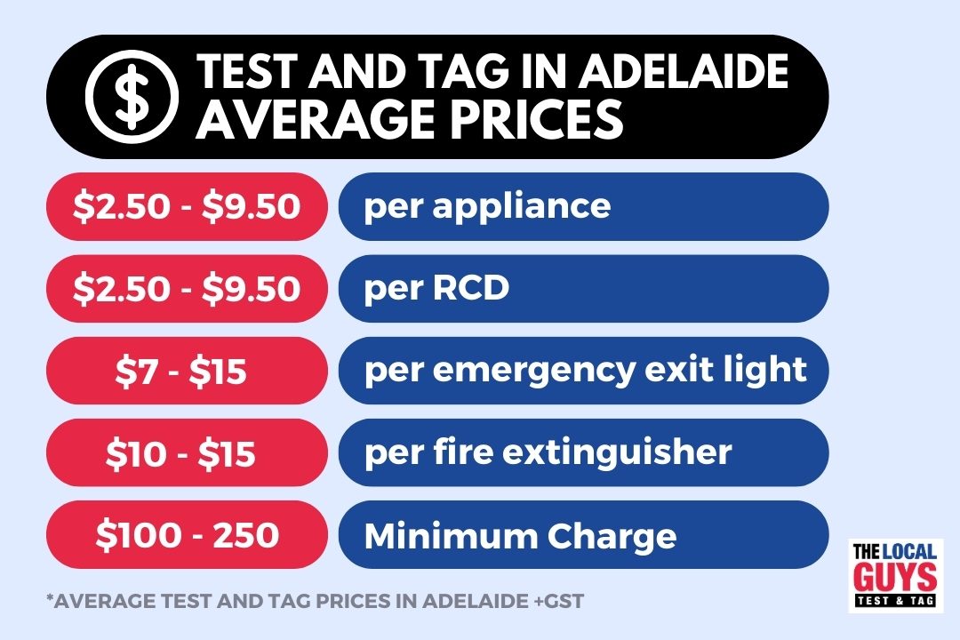 test and tag in adelaide average prices