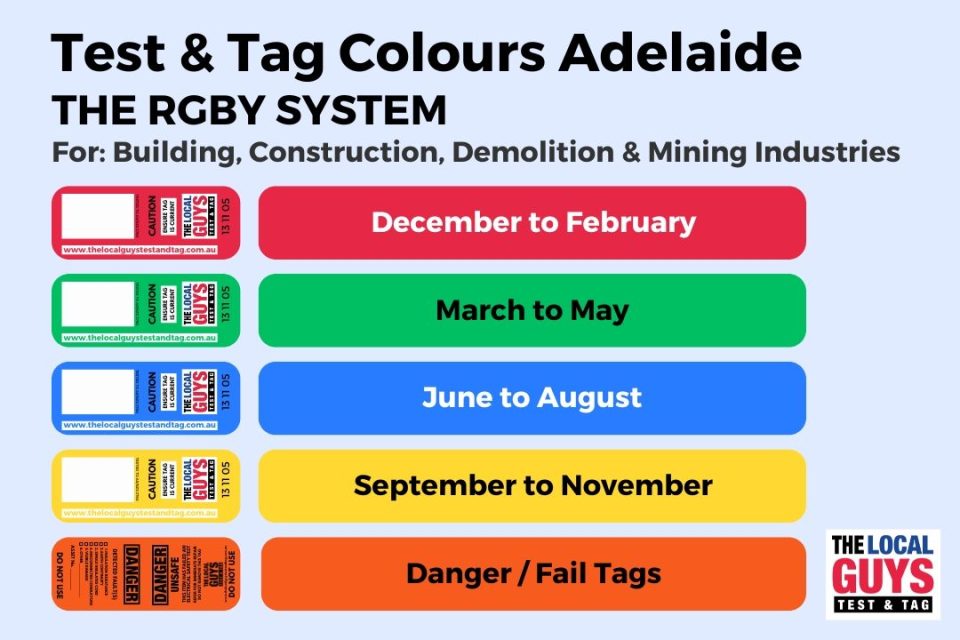 Test and Tag Colours Adelaide 2026 | SA Colour Chart Explained