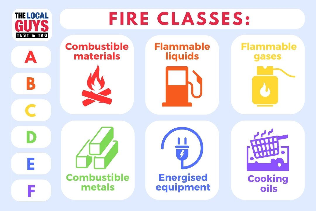 fire classess
