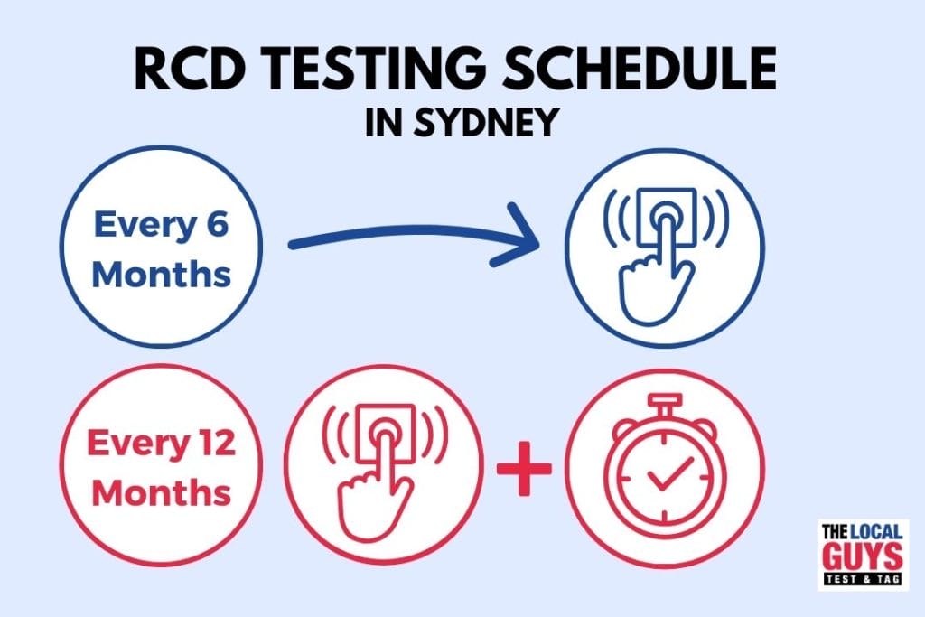 rcd testing schedule