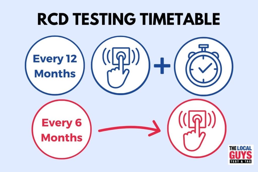 rcd testing timetable