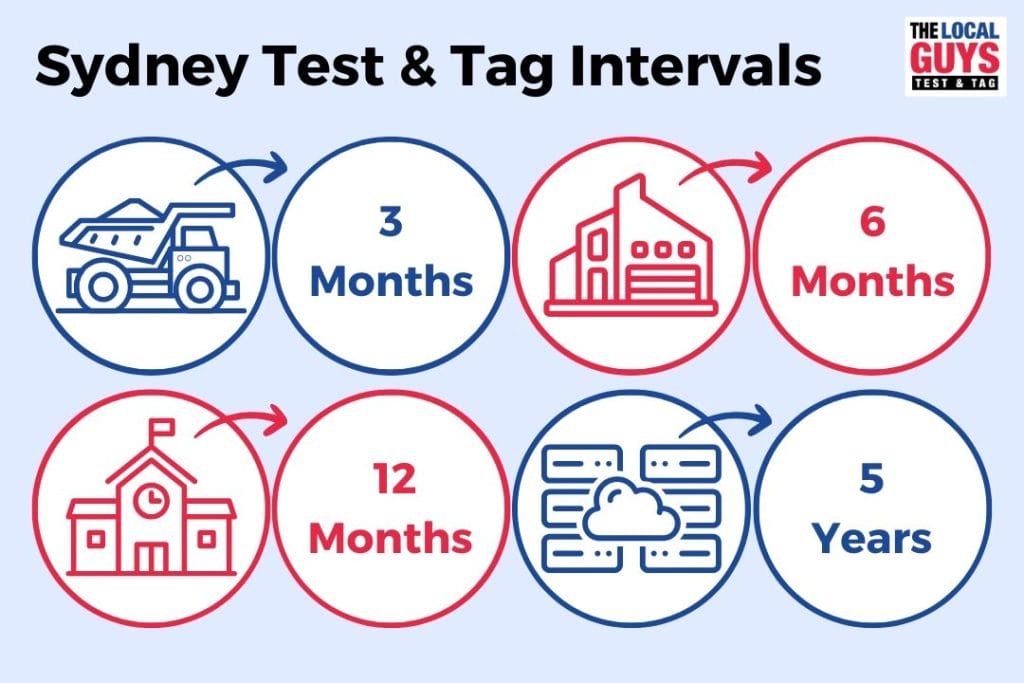 sydney test and tag intervals