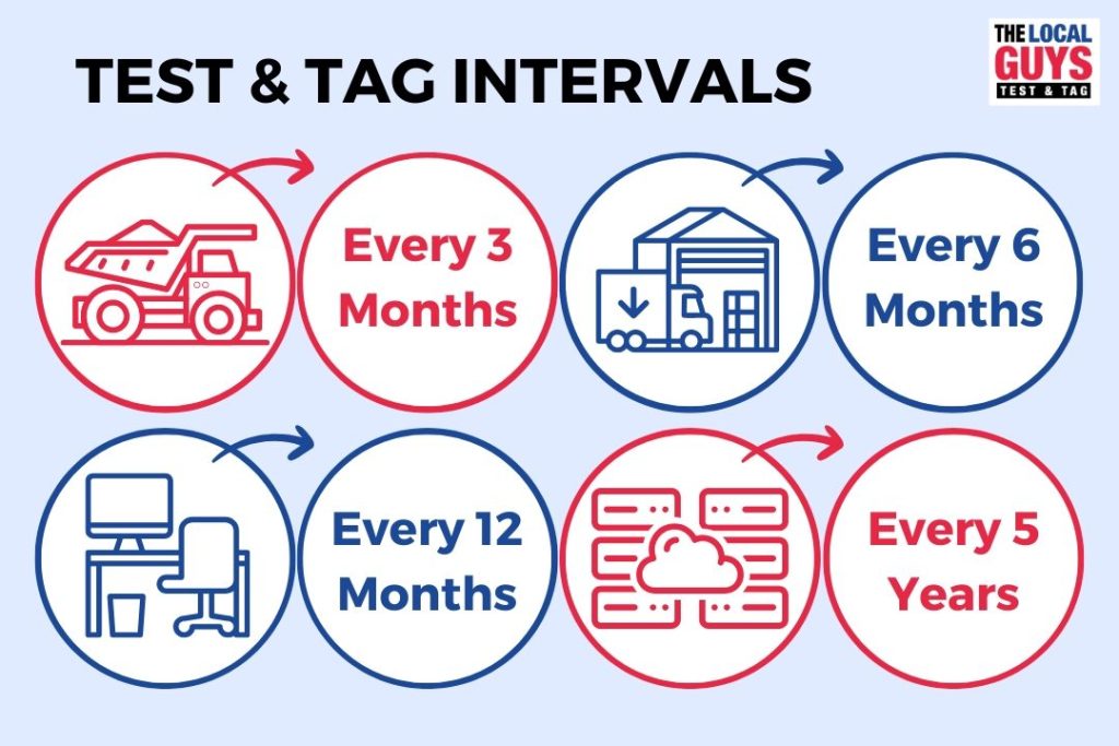 test and tag intervals