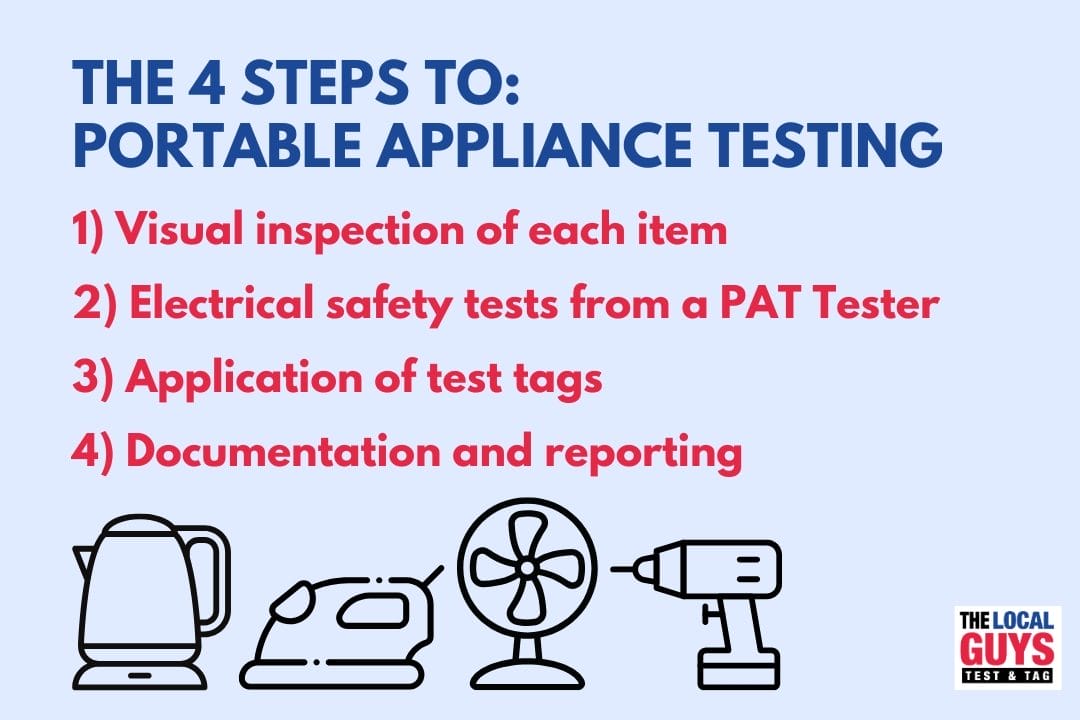Portable Appliance Testing Sydney | Safety & Compliance